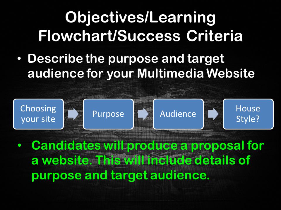 Objectives/Learning Flowchart/Success Criteria Pass- Merit – Distinction - Describe the purpose and target audience for your Multimedia Website Choosing your site PurposeAudience House Style.