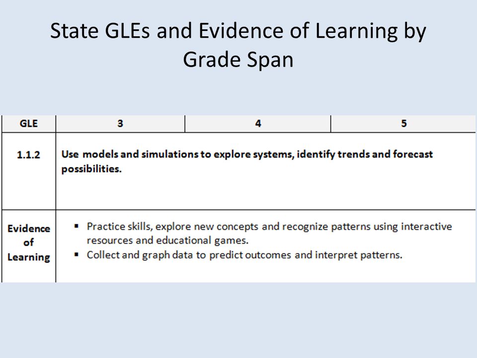 State GLEs and Evidence of Learning by Grade Span