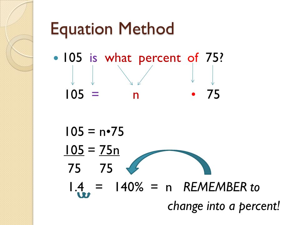 Equation Method 105 is what percent of 75.