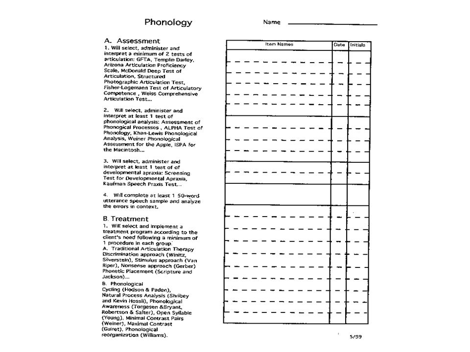 Khan Lewis Phonological Processes Chart