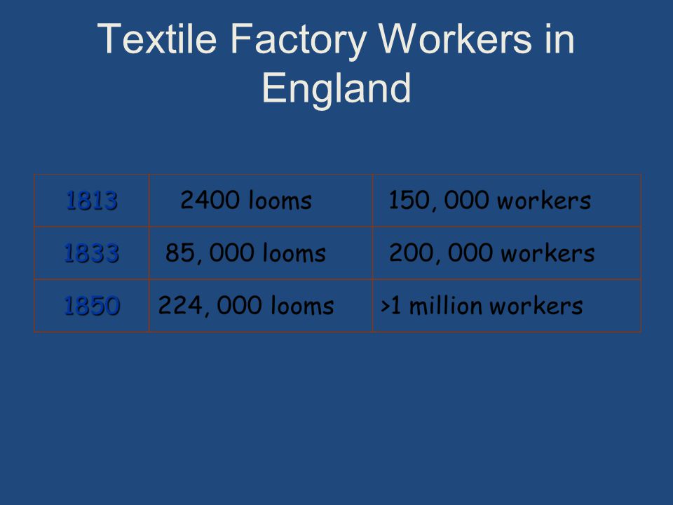 Textile Factory Workers in England