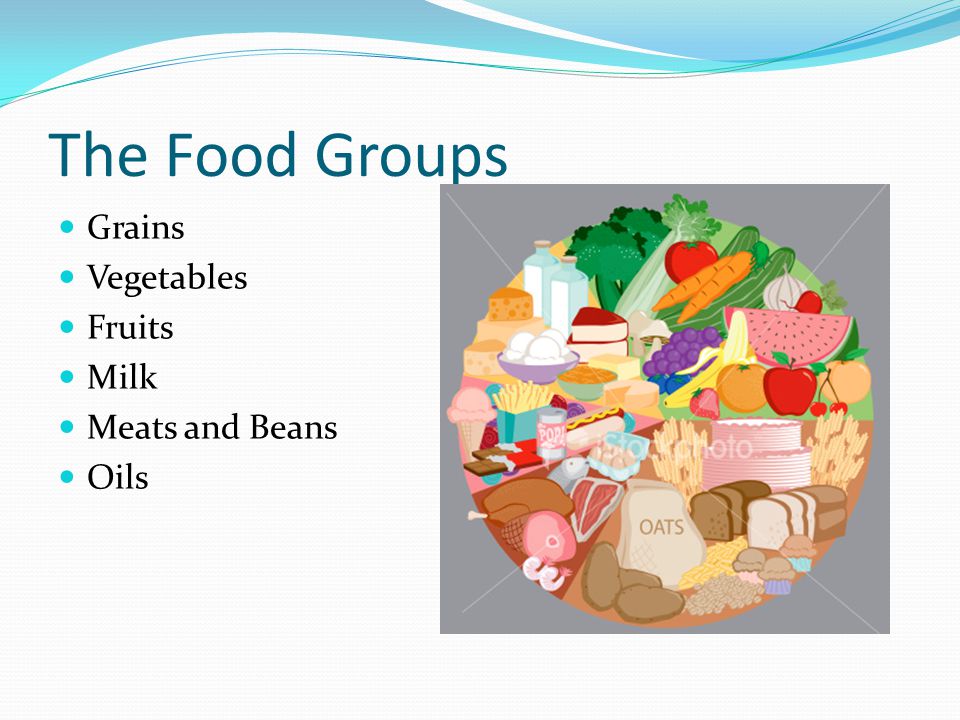 The Food Groups Grains Vegetables Fruits Milk Meats and Beans Oils
