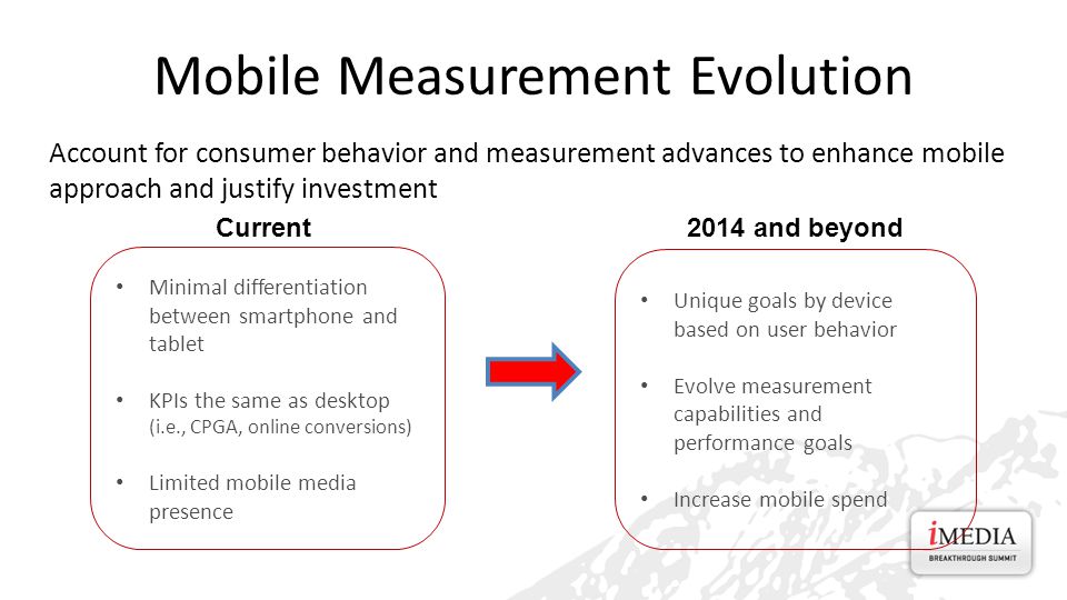 Mobile Measurement Evolution Minimal differentiation between smartphone and tablet KPIs the same as desktop (i.e., CPGA, online conversions) Limited mobile media presence Current2014 and beyond Unique goals by device based on user behavior Evolve measurement capabilities and performance goals Increase mobile spend Account for consumer behavior and measurement advances to enhance mobile approach and justify investment