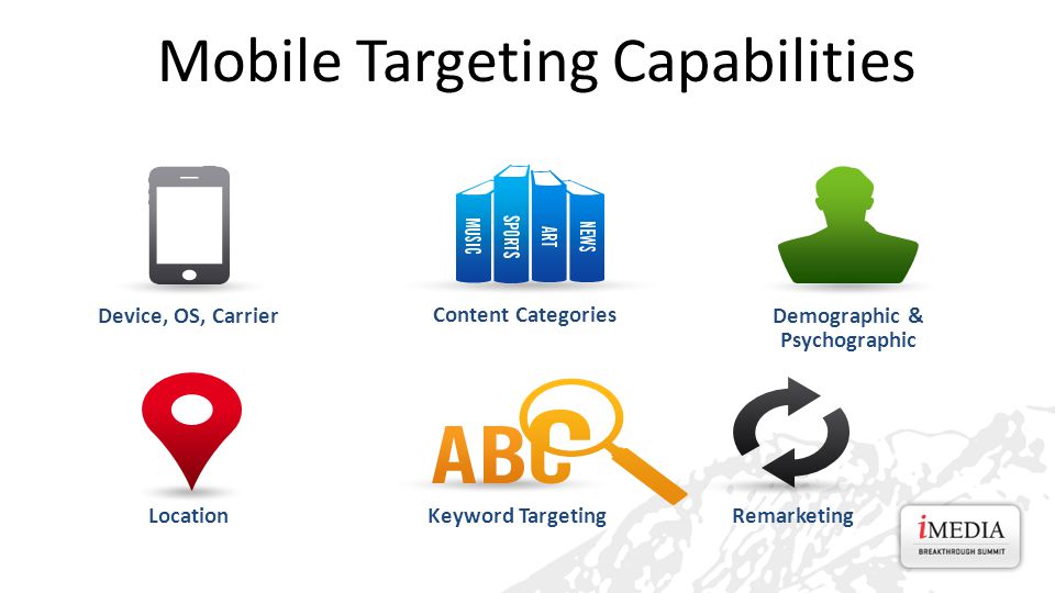 Mobile Targeting Capabilities Remarketing Demographic & Psychographic Content Categories Device, OS, Carrier Keyword Targeting Location
