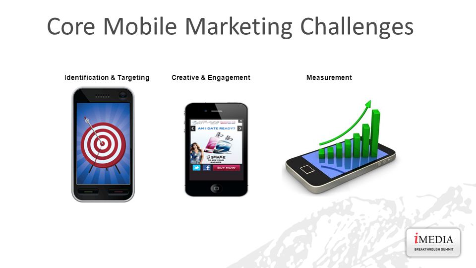 Core Mobile Marketing Challenges Identification & TargetingCreative & EngagementMeasurement