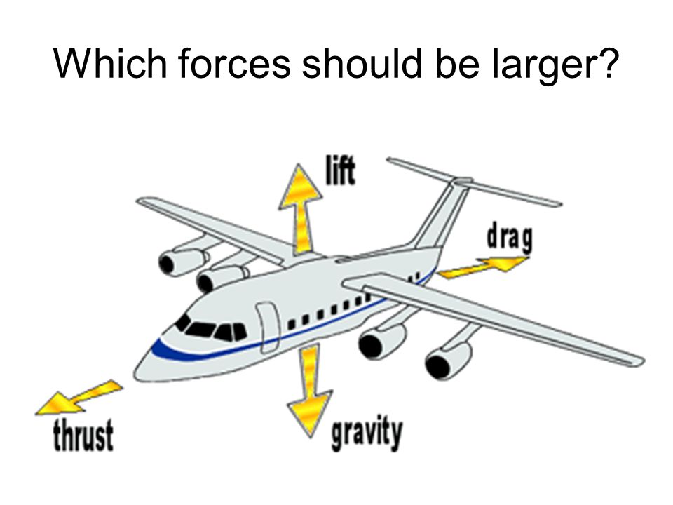 Which forces should be larger