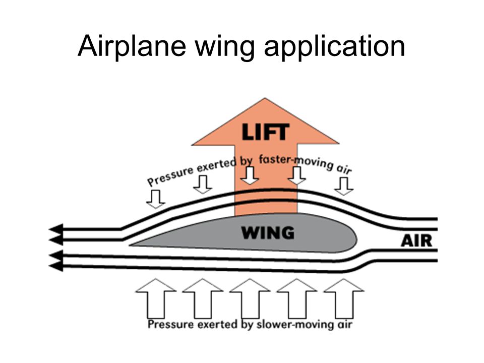 Airplane wing application