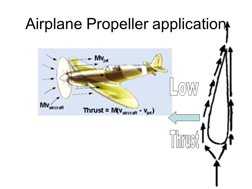 Airplane Propeller application