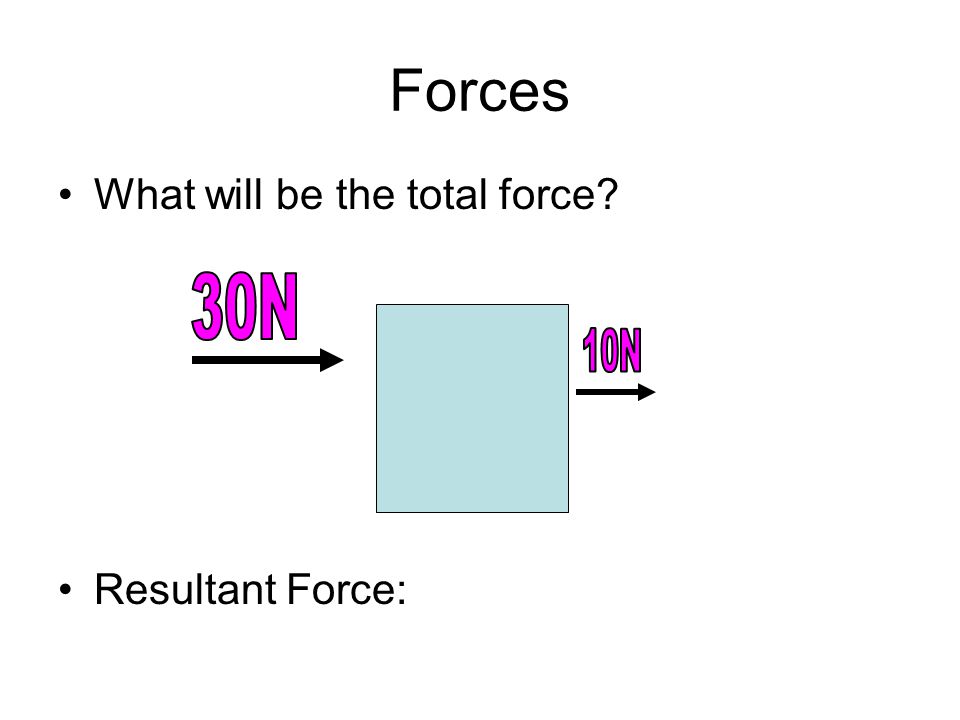 Forces What will be the total force Resultant Force: