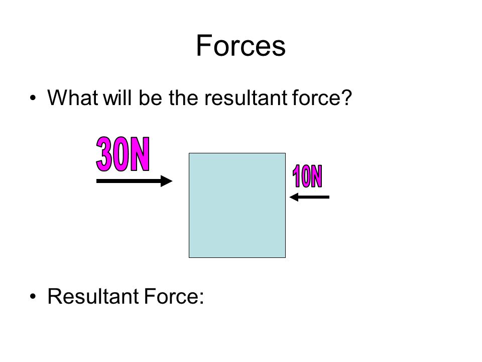 Forces What will be the resultant force Resultant Force: