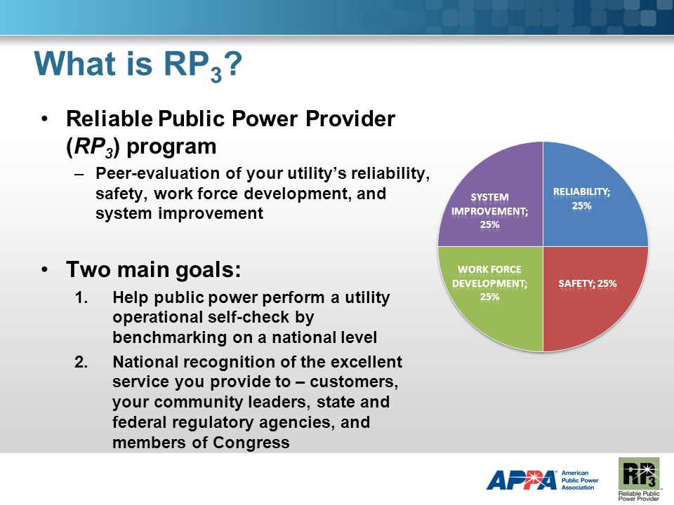 Rp 3 Webinar Series Safety Overview Of The Checklist 3 What Is Rp