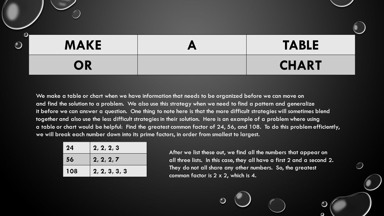 Greatest Common Factor Table Chart