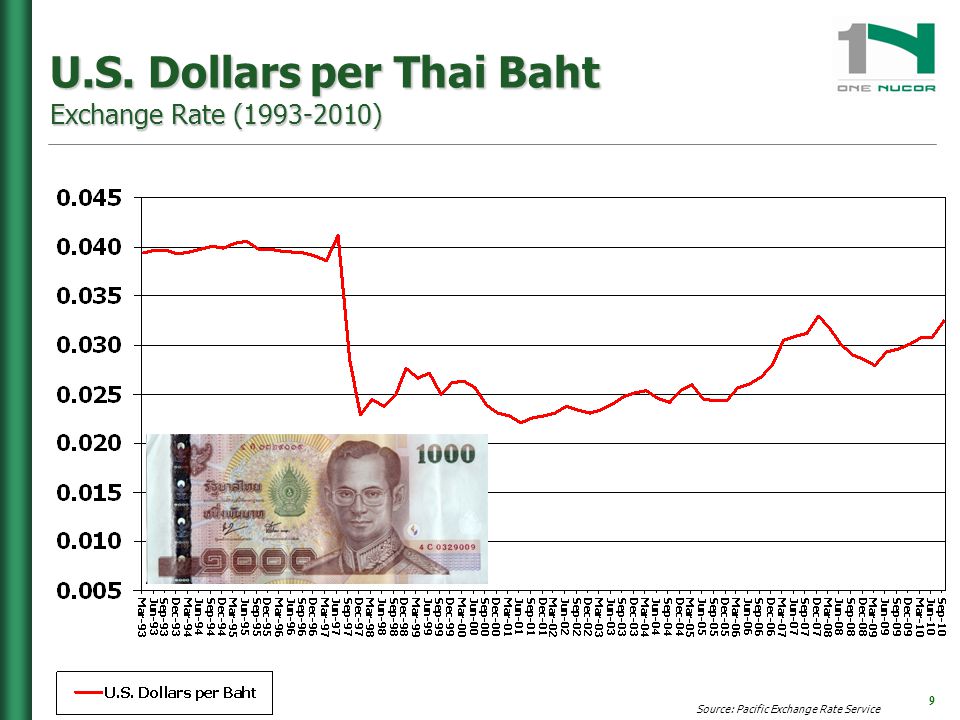 Extremes Beget A Balanced Roach To Global Trade And The Pacific Exchange Rate Service 8 U S 9