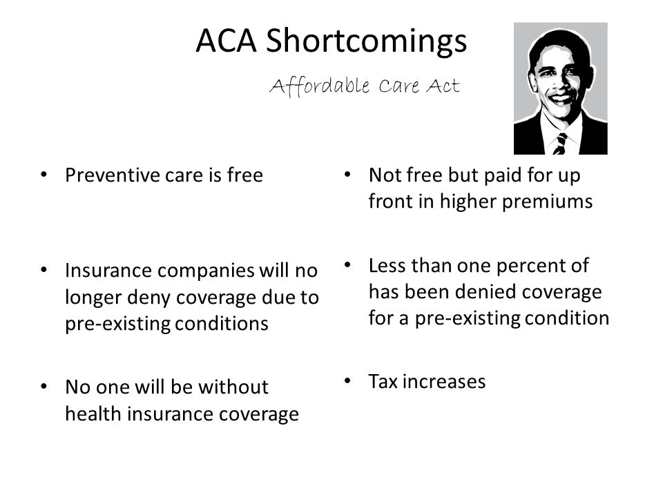 ACA Shortcomings Affordable Care Act Preventive care is free Insurance companies will no longer deny coverage due to pre-existing conditions No one will be without health insurance coverage Not free but paid for up front in higher premiums Less than one percent of has been denied coverage for a pre-existing condition Tax increases