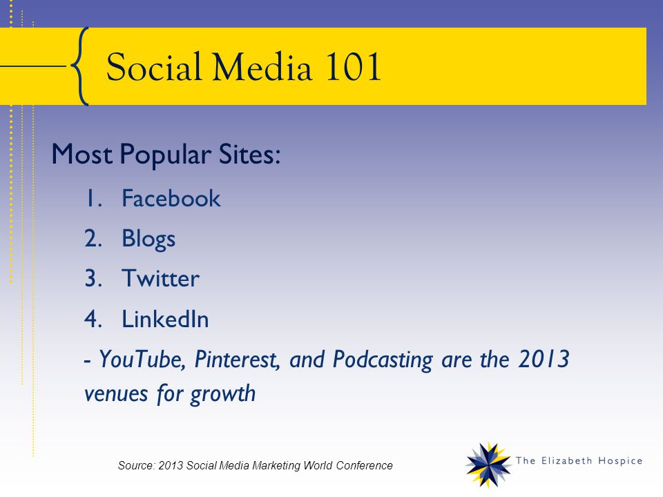 Social Media 101 Most Popular Sites: 1.Facebook 2.Blogs 3.Twitter 4.LinkedIn - YouTube, Pinterest, and Podcasting are the 2013 venues for growth Source: 2013 Social Media Marketing World Conference