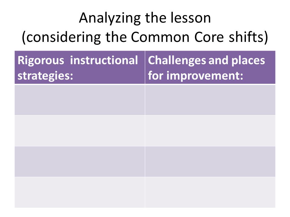 Analyzing the lesson (considering the Common Core shifts) Rigorous instructional strategies: Challenges and places for improvement: