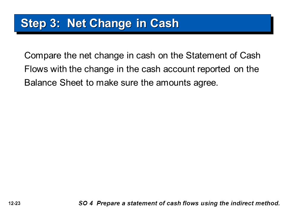 12-23 Compare the net change in cash on the Statement of Cash Flows with the change in the cash account reported on the Balance Sheet to make sure the amounts agree.