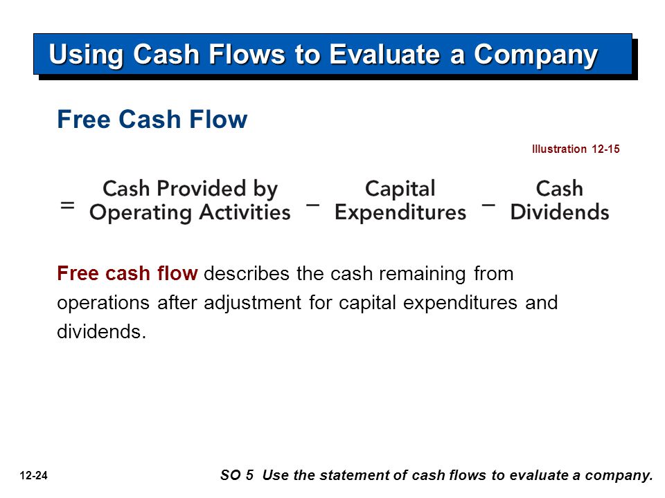 12-24 Free Cash Flow Free cash flow describes the cash remaining from operations after adjustment for capital expenditures and dividends.