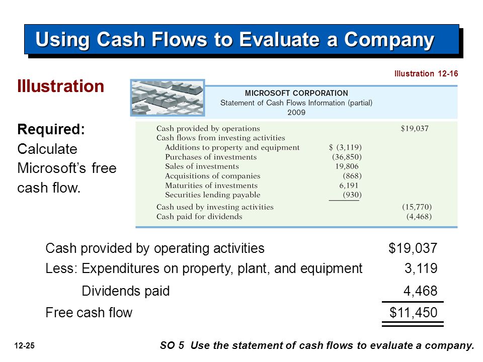 12-25 Cash provided by operating activities $19,037 Using Cash Flows to Evaluate a Company Illustration Less: Expenditures on property, plant, and equipment 3,119 Dividends paid 4,468 Free cash flow $11,450 Illustration Required: Calculate Microsoft’s free cash flow.