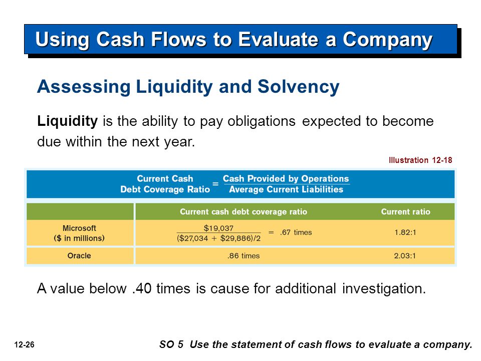 12-26 Assessing Liquidity and Solvency Liquidity is the ability to pay obligations expected to become due within the next year.