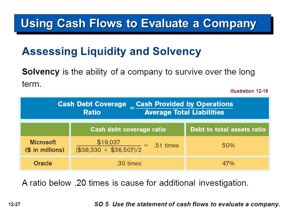 12-27 Assessing Liquidity and Solvency Solvency is the ability of a company to survive over the long term.