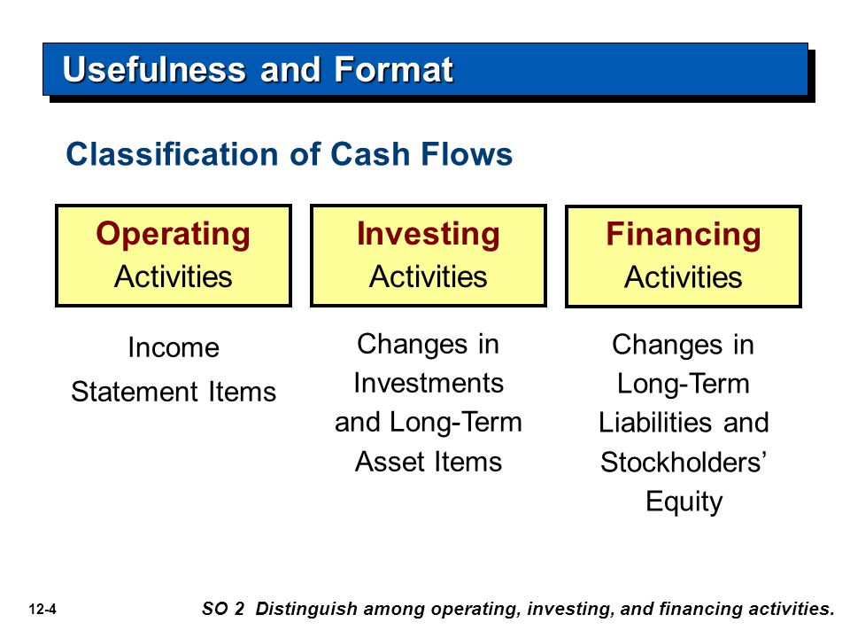 12-4 Classification of Cash Flows SO 2 Distinguish among operating, investing, and financing activities.