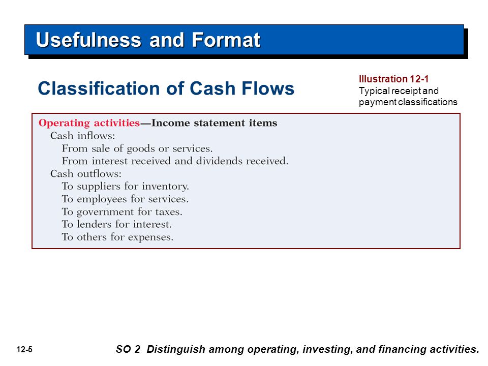 12-5 Usefulness and Format SO 2 Distinguish among operating, investing, and financing activities.