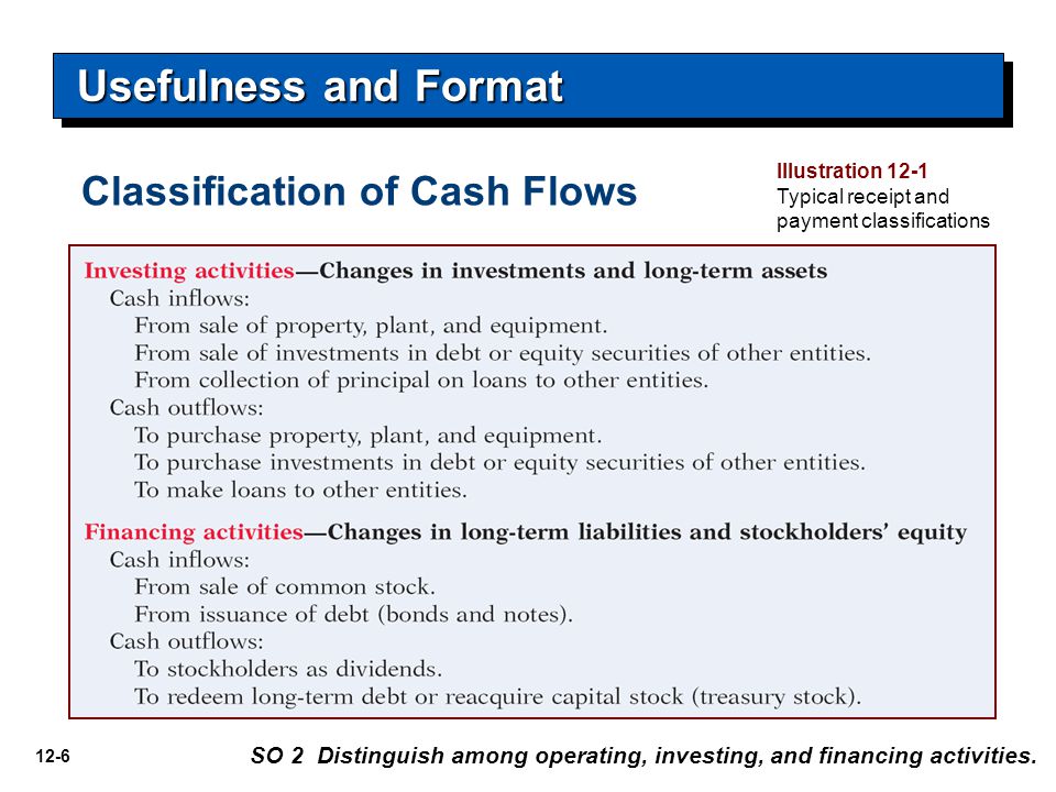 12-6 Usefulness and Format SO 2 Distinguish among operating, investing, and financing activities.