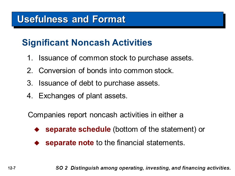 Issuance of common stock to purchase assets.