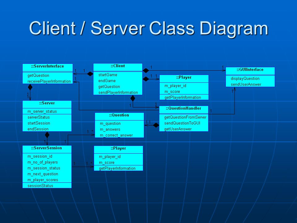 Client / Server Class Diagram