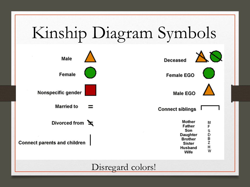 Kinship Chart Key