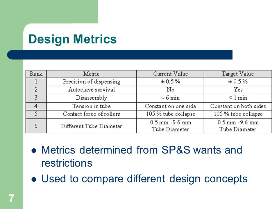 77 Design Metrics Metrics determined from SP&S wants and restrictions Used to compare different design concepts