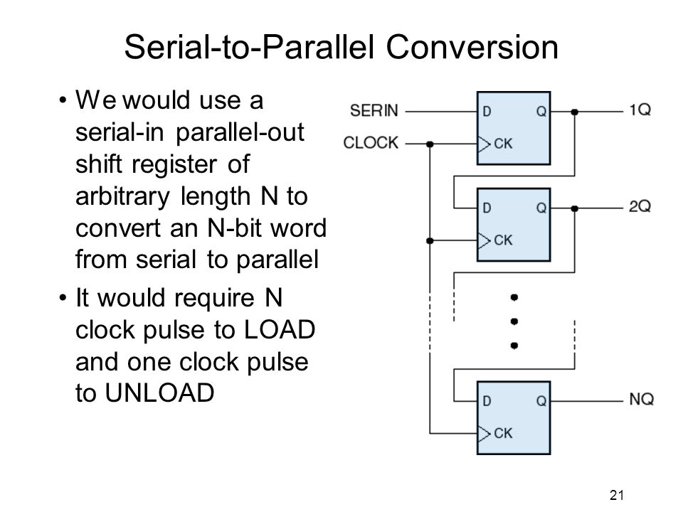 parallel to serial converter circuit diagram