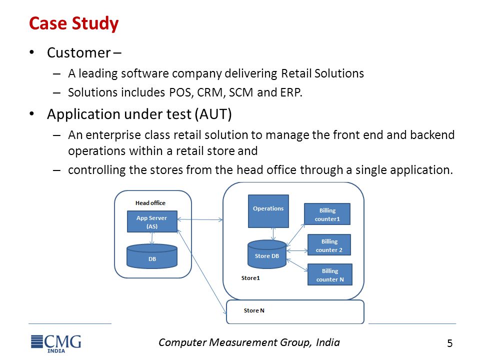 Computer Measurement Group, India 5 Case Study Customer – – A leading software company delivering Retail Solutions – Solutions includes POS, CRM, SCM and ERP.