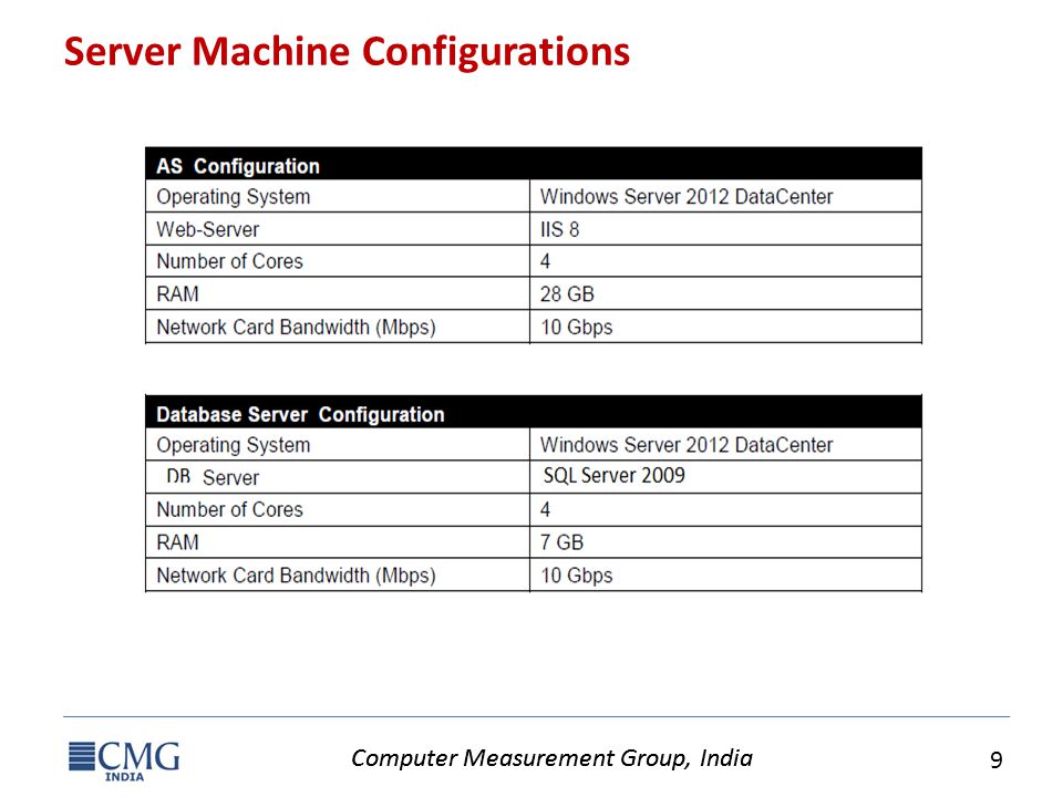 Computer Measurement Group, India 9 Server Machine Configurations