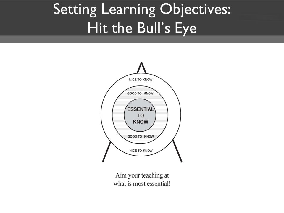 Setting Learning Objectives: Hit the Bull’s Eye