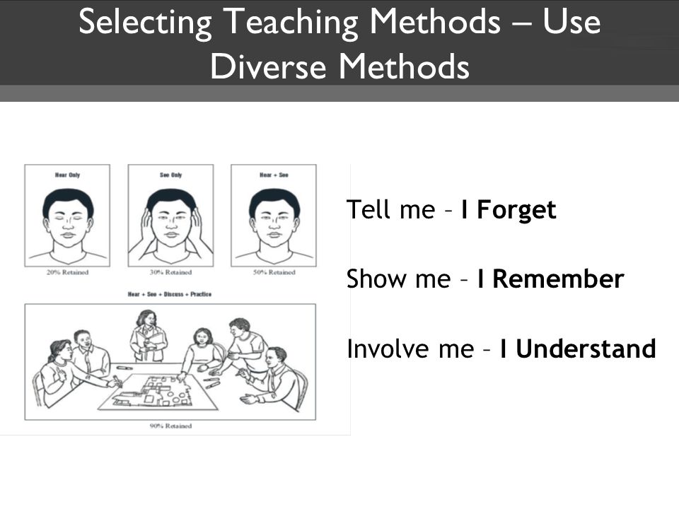 Selecting Teaching Methods – Use Diverse Methods Tell me – I Forget Show me – I Remember Involve me – I Understand