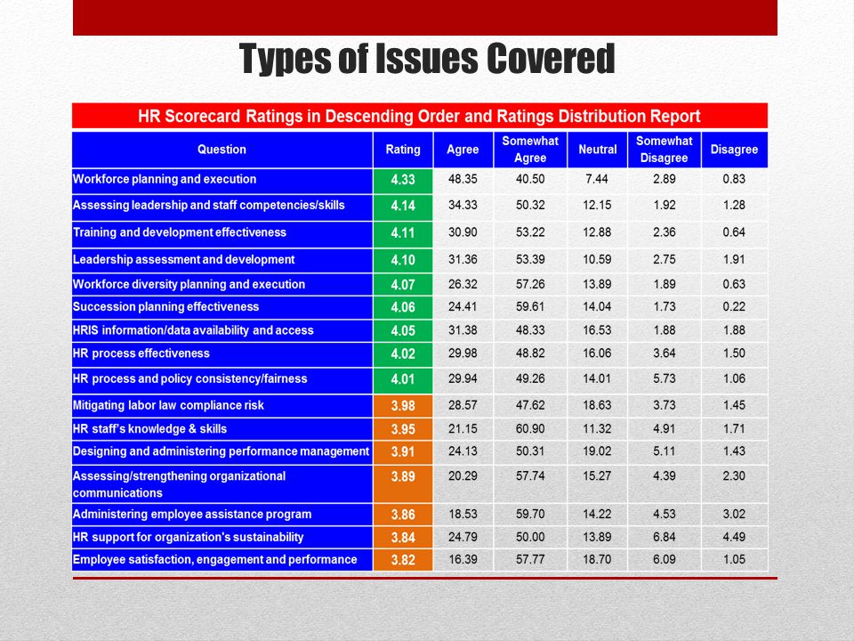 Types of Issues Covered