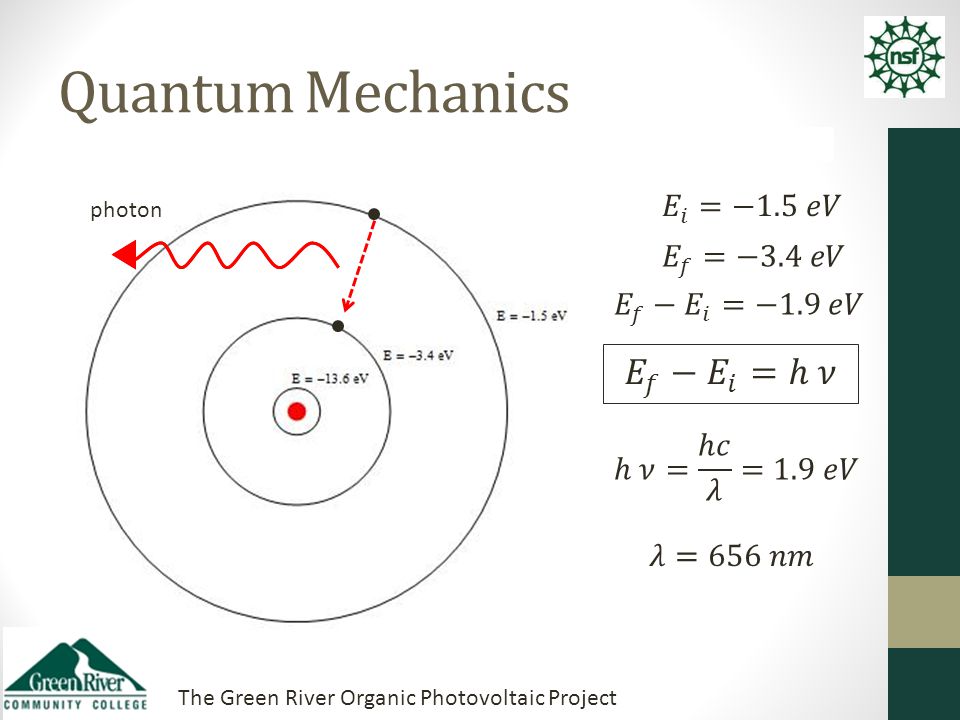 The Green River Organic Photovoltaic Project Quantum Mechanics photon