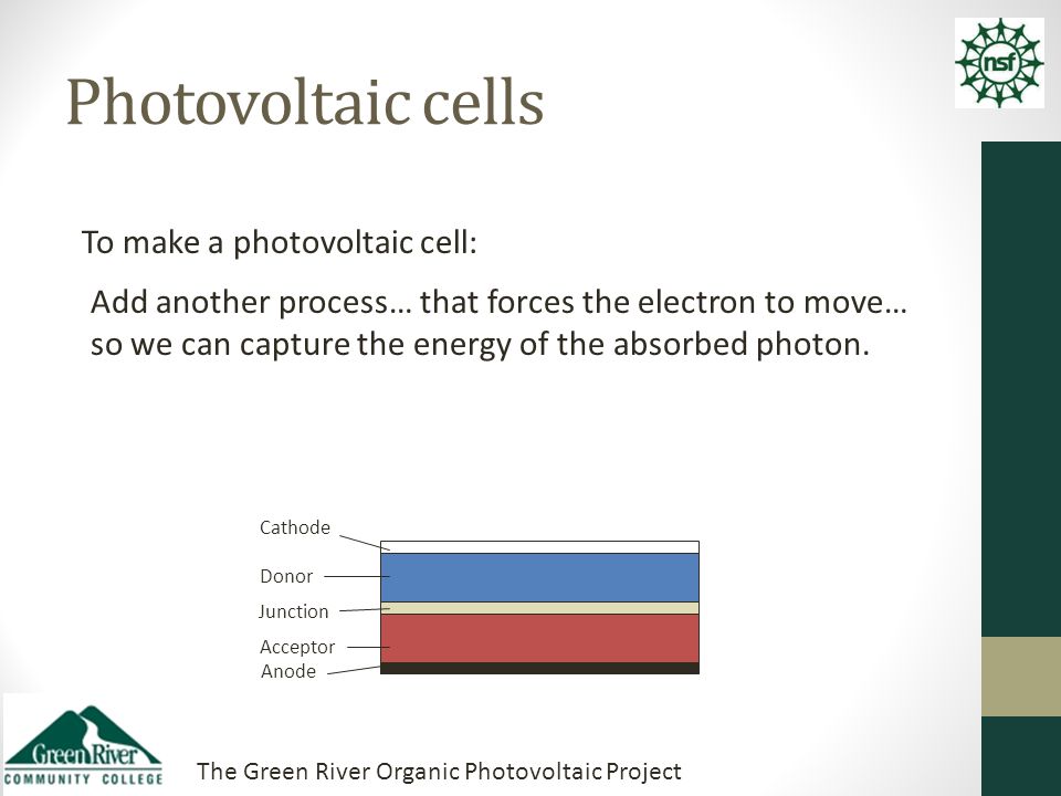 The Green River Organic Photovoltaic Project Photovoltaic cells To make a photovoltaic cell: Add another process… that forces the electron to move… so we can capture the energy of the absorbed photon.