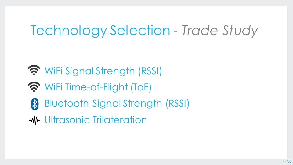 17/30 WiFi Signal Strength (RSSI) WiFi Time-of-Flight (ToF) Bluetooth Signal Strength (RSSI) Ultrasonic Trilateration Technology Selection - Trade Study