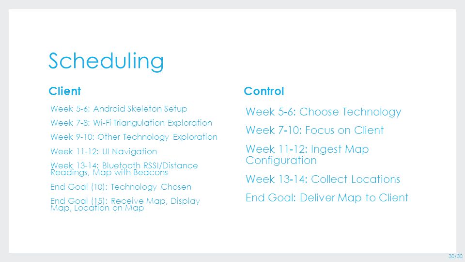 30/30 Scheduling Client Week 5-6: Android Skeleton Setup Week 7-8: Wi-Fi Triangulation Exploration Week 9-10: Other Technology Exploration Week 11-12: UI Navigation Week 13-14: Bluetooth RSSI/Distance Readings, Map with Beacons End Goal (10): Technology Chosen End Goal (15): Receive Map, Display Map, Location on Map Control Week 5-6: Choose Technology Week 7-10: Focus on Client Week 11-12: Ingest Map Configuration Week 13-14: Collect Locations End Goal: Deliver Map to Client