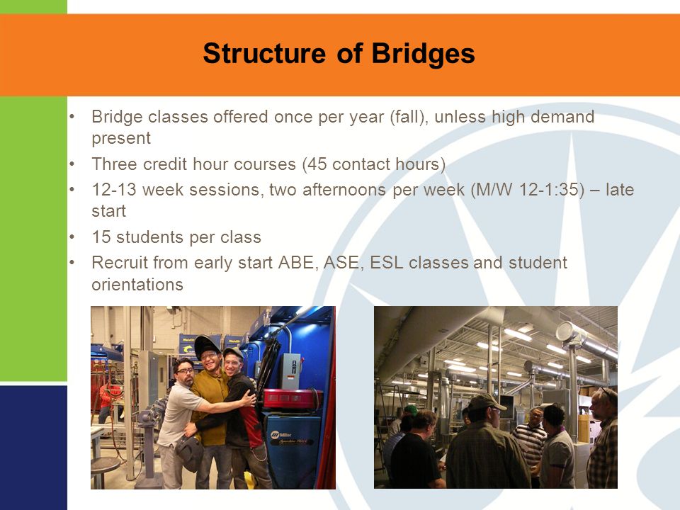 Bridge classes offered once per year (fall), unless high demand present Three credit hour courses (45 contact hours) week sessions, two afternoons per week (M/W 12-1:35) – late start 15 students per class Recruit from early start ABE, ASE, ESL classes and student orientations Structure of Bridges