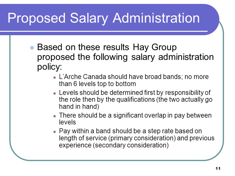 1 L Arche Canada Salary Policy Development Project Proposed