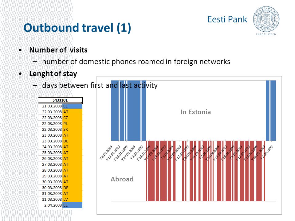 Outbound travel (1) Number of visits –number of domestic phones roamed in foreign networks Lenght of stay –days between first and last activity In Estonia Abroad