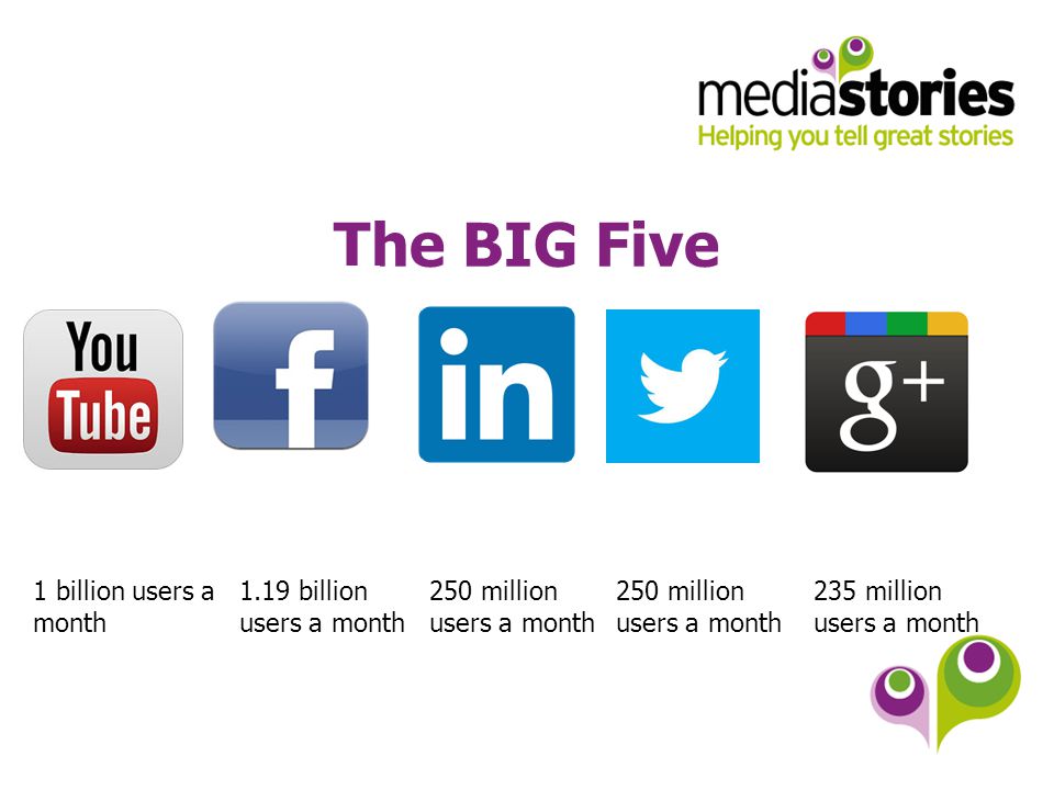 The BIG Five 1 billion users a month 1.19 billion users a month 250 million users a month 235 million users a month 250 million users a month