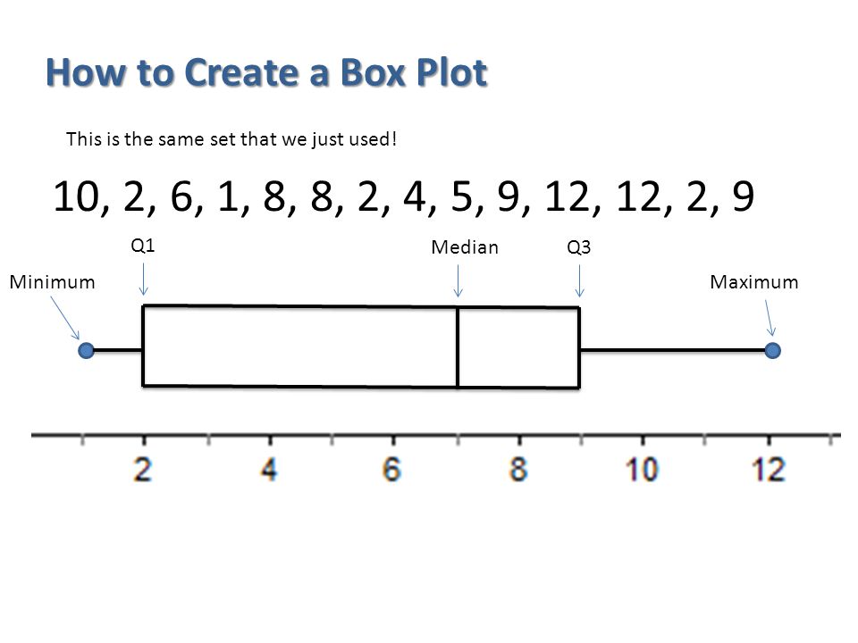 Box Plots. How to create a box plot 1.Put data in numerical order and find  the five number summary. 2.Draw a number line, appropriately scaled, to  represent. - ppt download