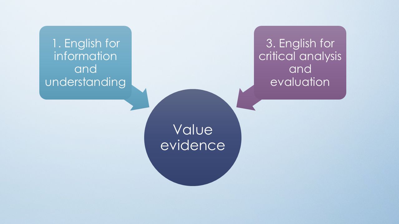 Value evidence 1. English for information and understanding 3.