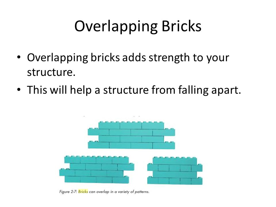 Overlapping Bricks Overlapping bricks adds strength to your structure.