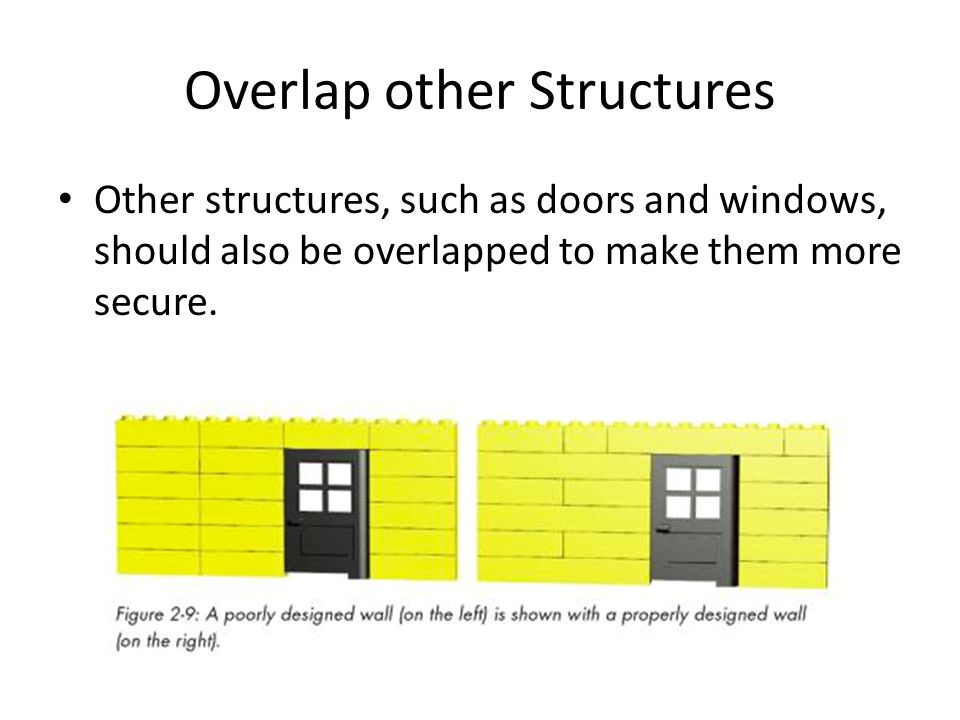 Overlap other Structures Other structures, such as doors and windows, should also be overlapped to make them more secure.